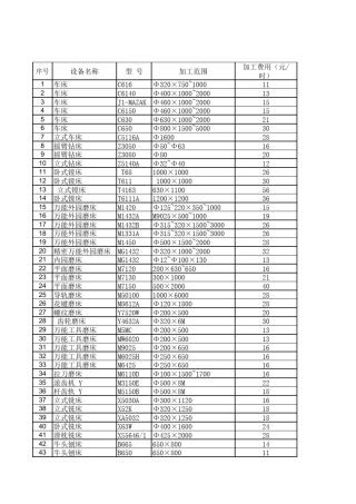 五金厂成本分析计算