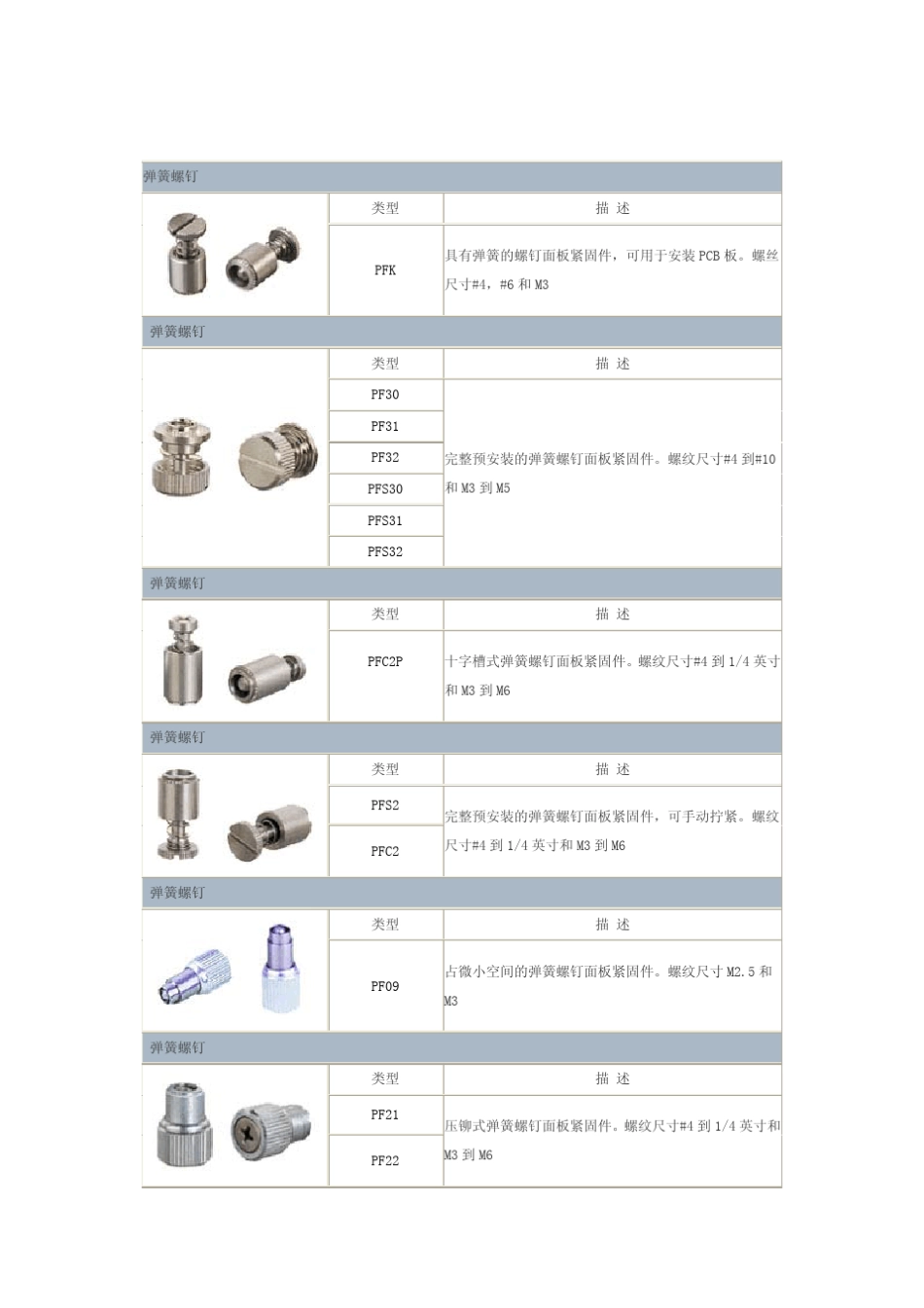 五金压铆螺母规格简介_第1页