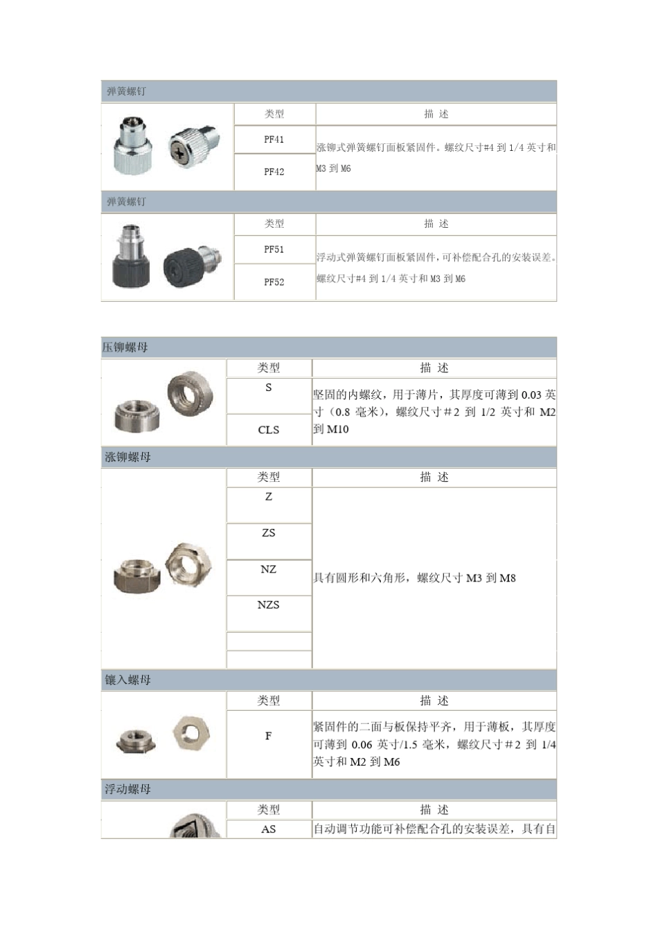 五金压铆螺母规格简介_第2页