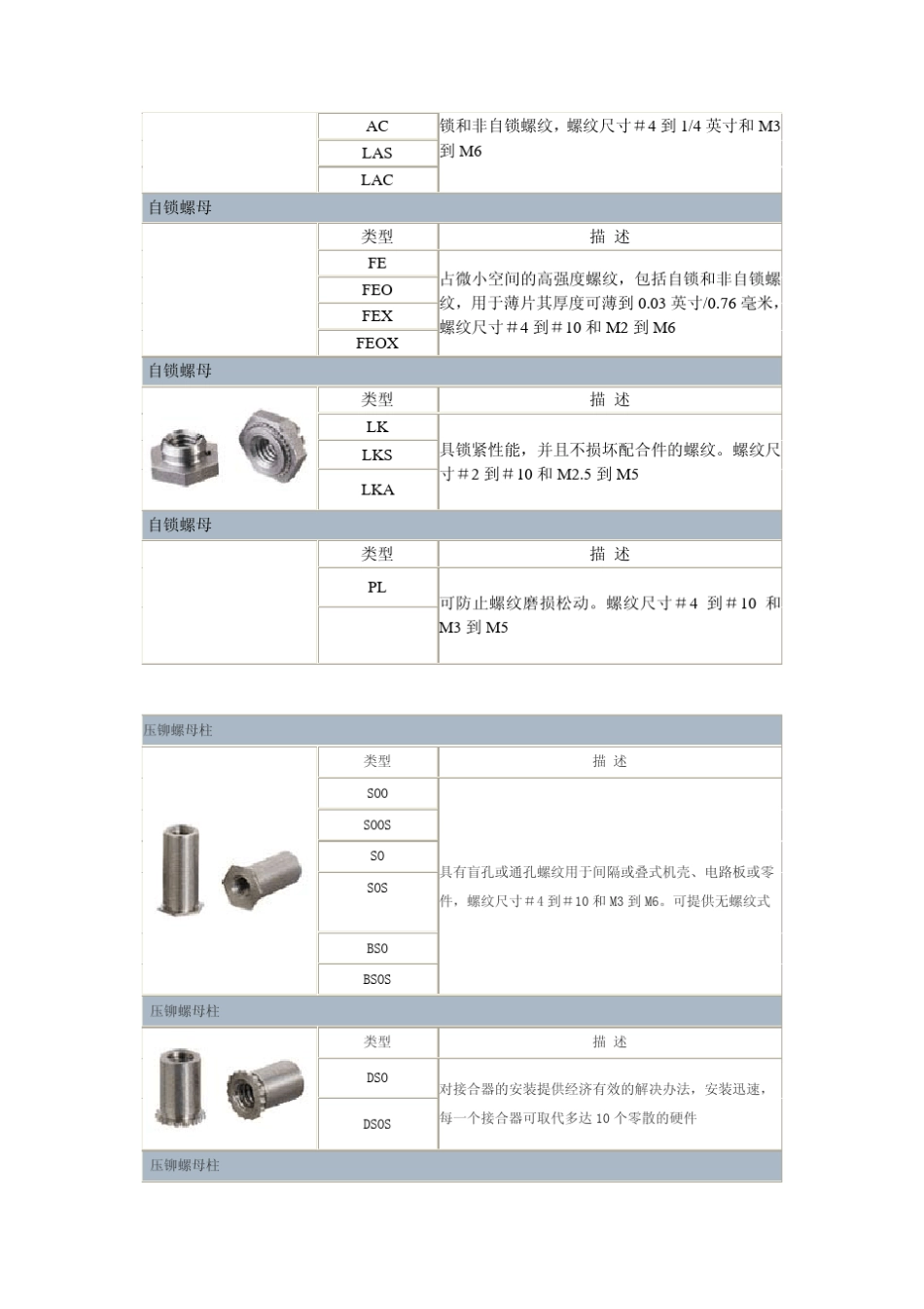 五金压铆螺母规格简介_第3页