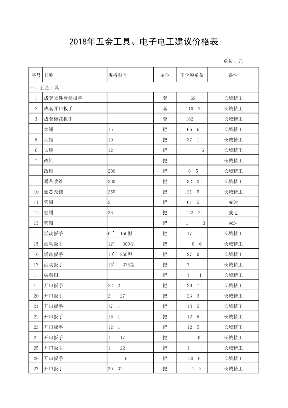 五金工具、电子电工价格表_第1页