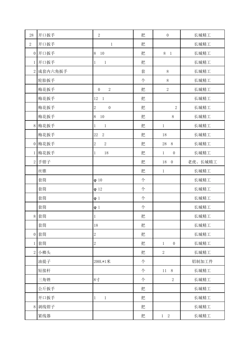 五金工具、电子电工价格表_第2页