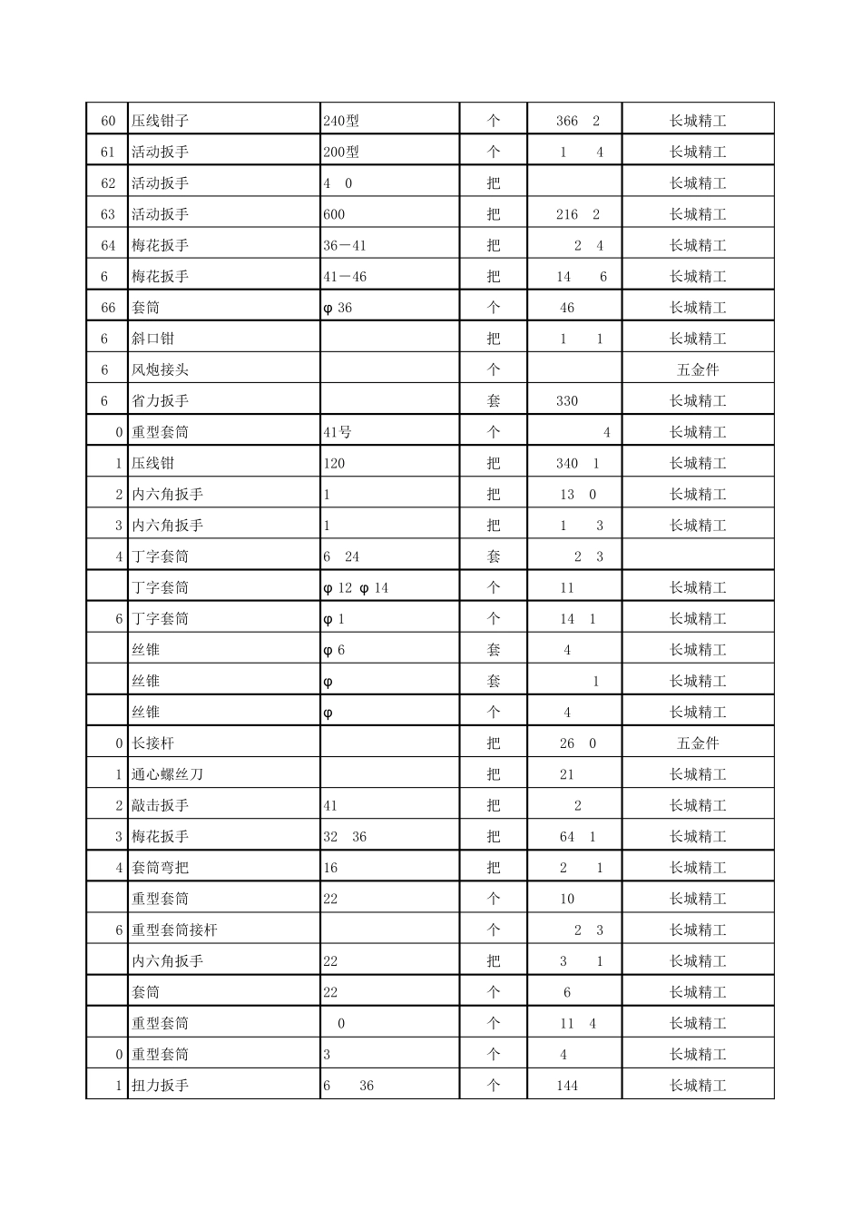 五金工具、电子电工价格表_第3页