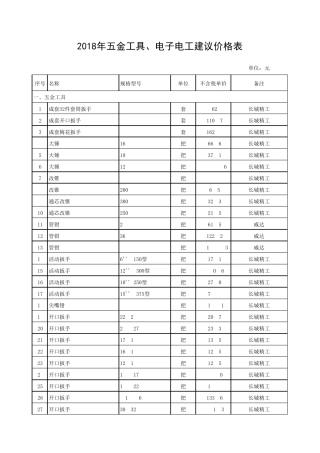 五金工具、电子电工价格表