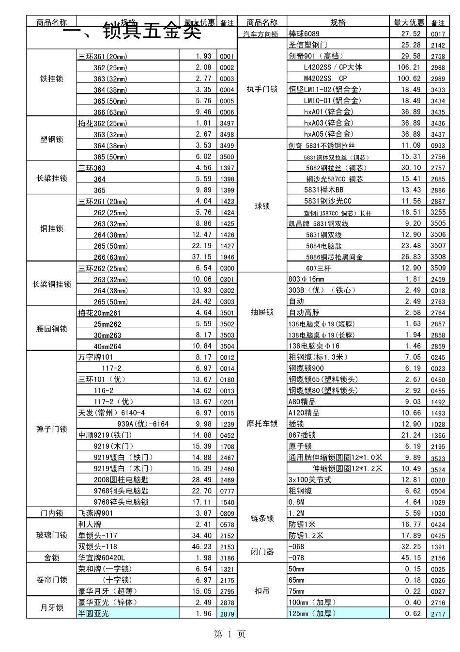 五金工具价格_第1页