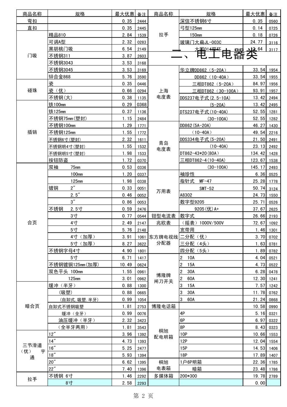 五金工具价格_第2页