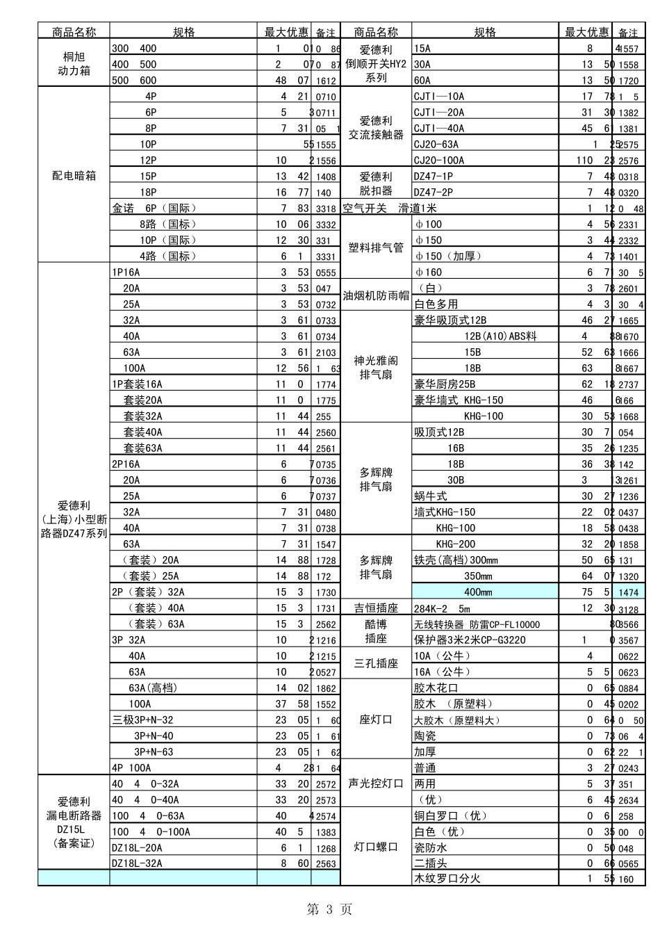 五金工具价格_第3页