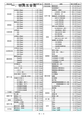 五金工具价格
