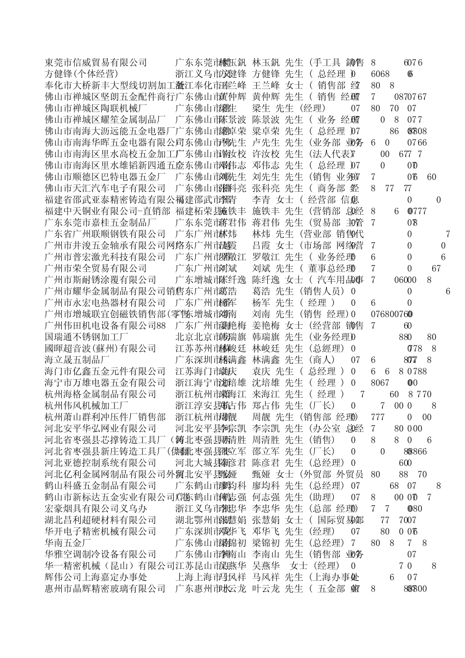 五金工具加工企业联系簿_第2页