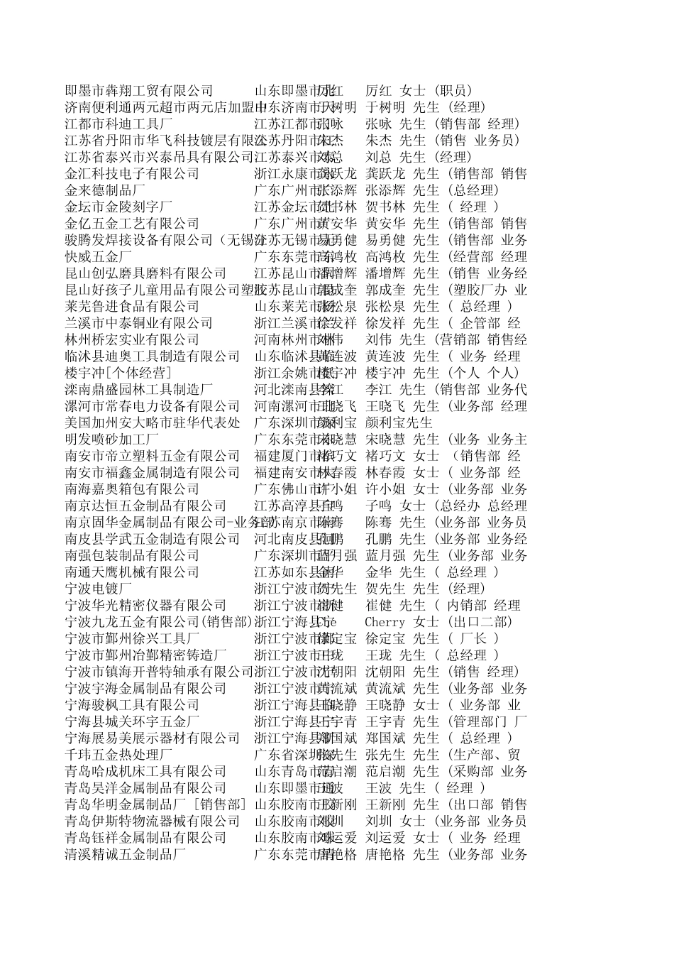 五金工具加工企业联系簿_第3页