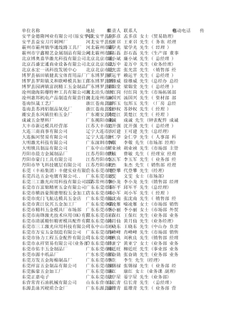 五金工具加工企业联系簿