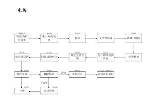 五金工厂运作流程图