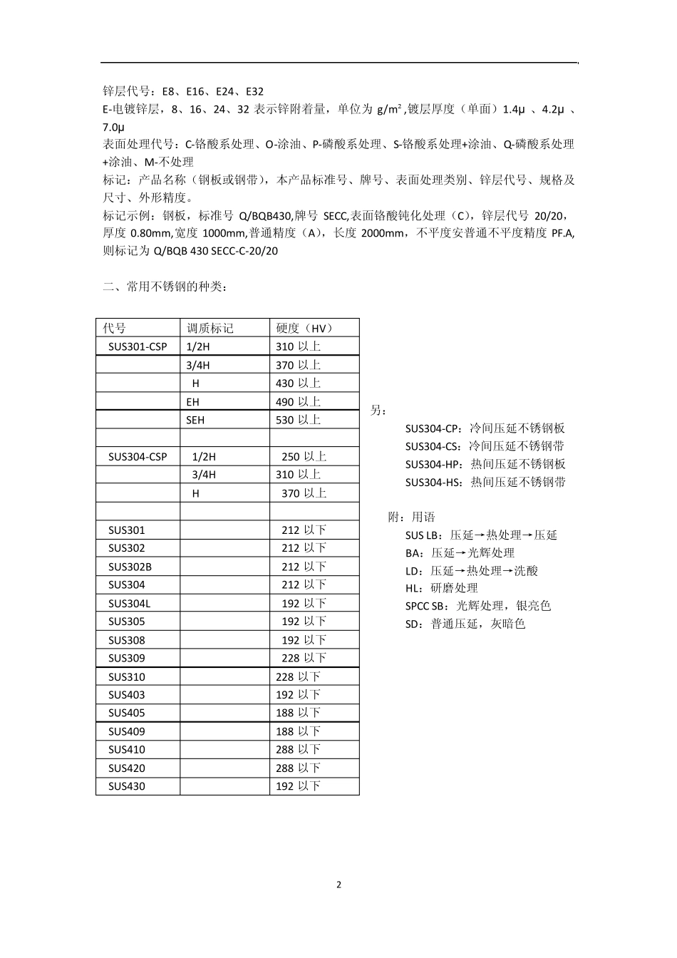 五金常用材料二_第2页