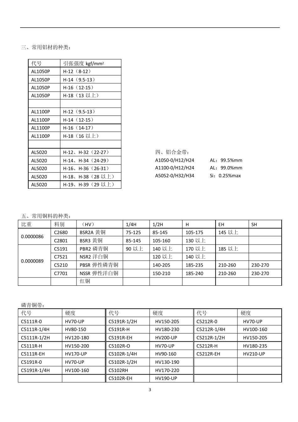 五金常用材料二_第3页