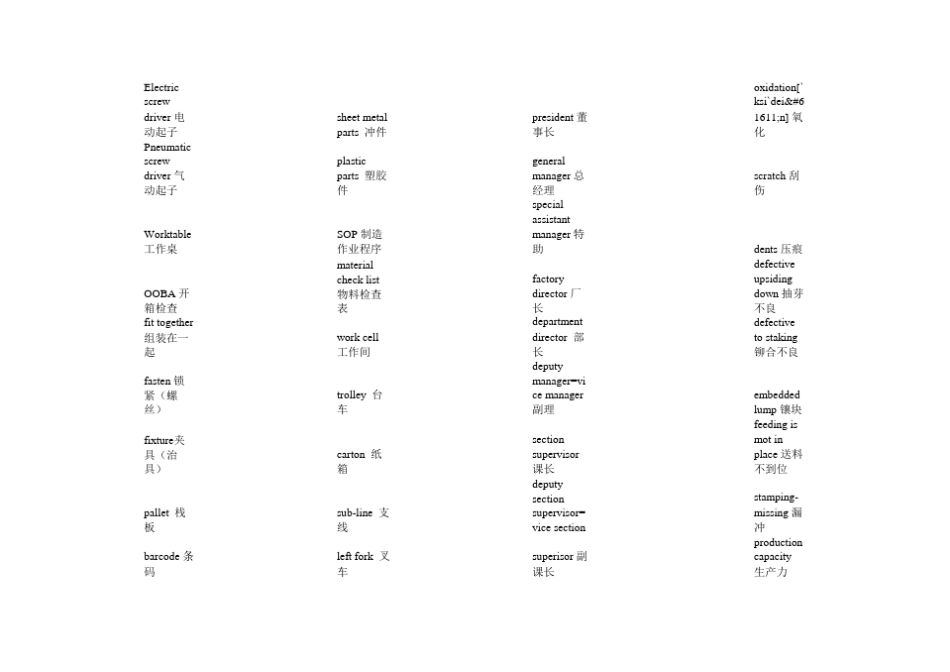 五金常用英文单词_第2页