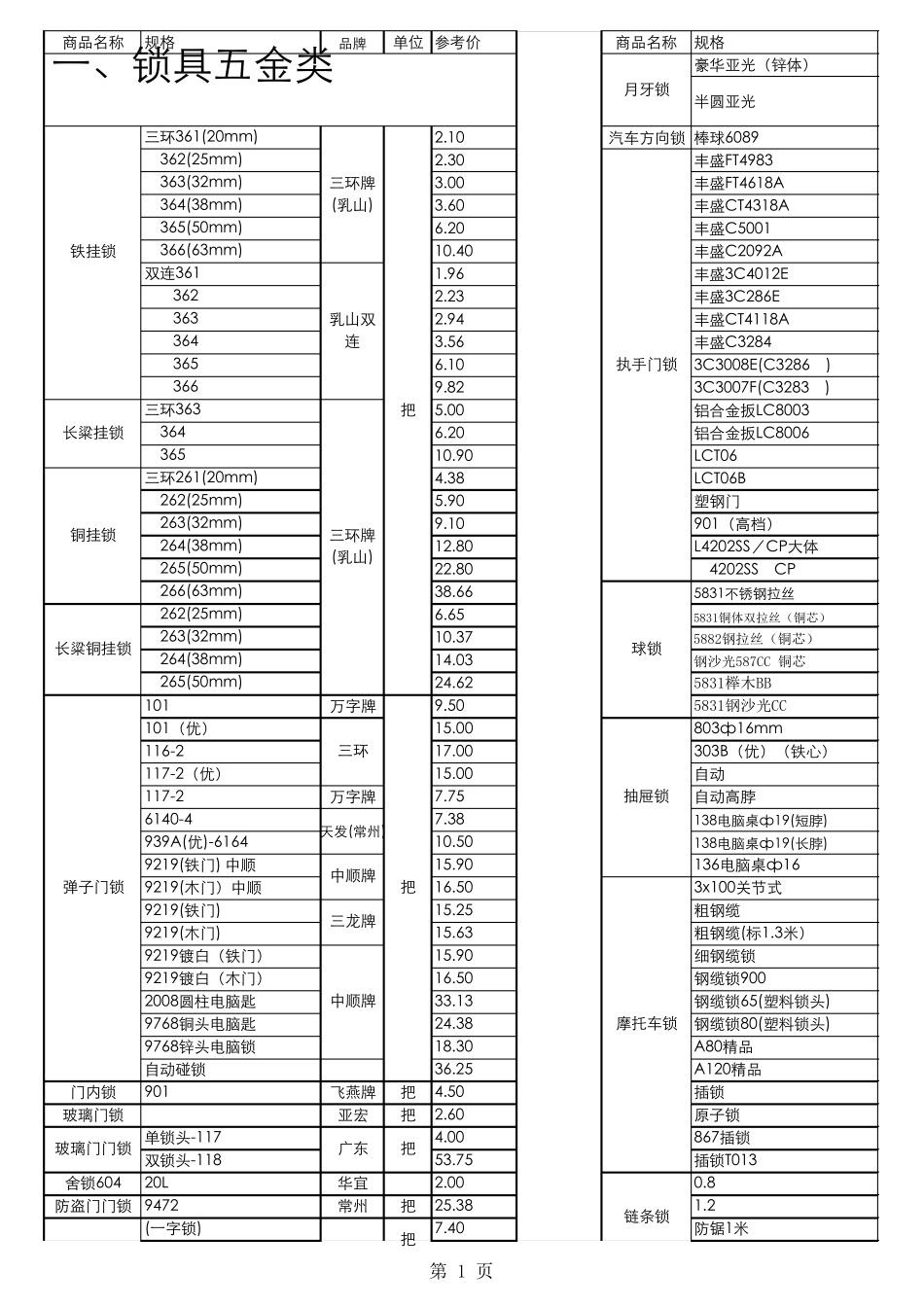 五金店商品价格表.xls_第1页
