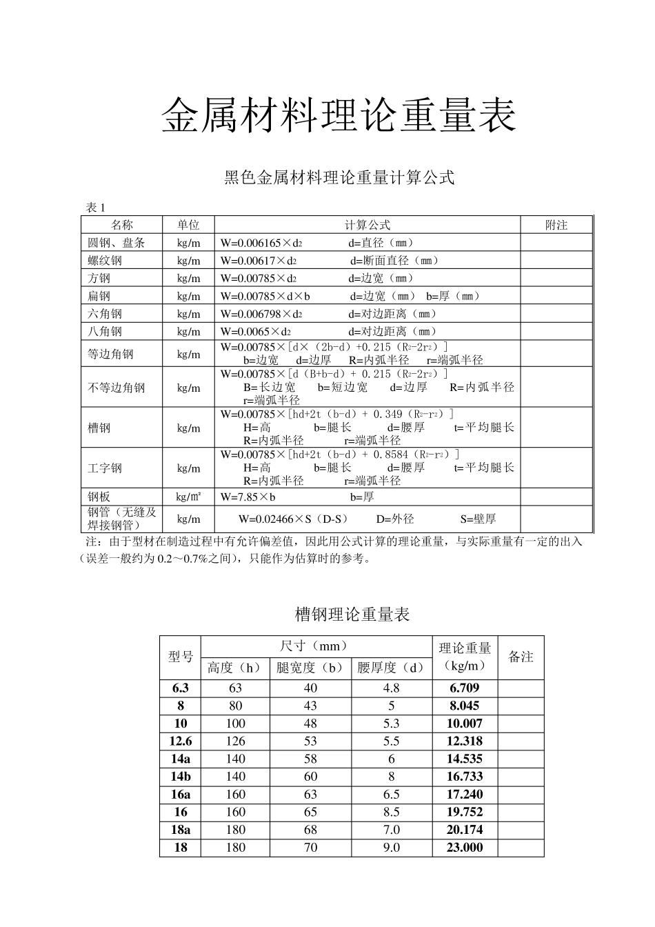 五金手册查询表_第1页