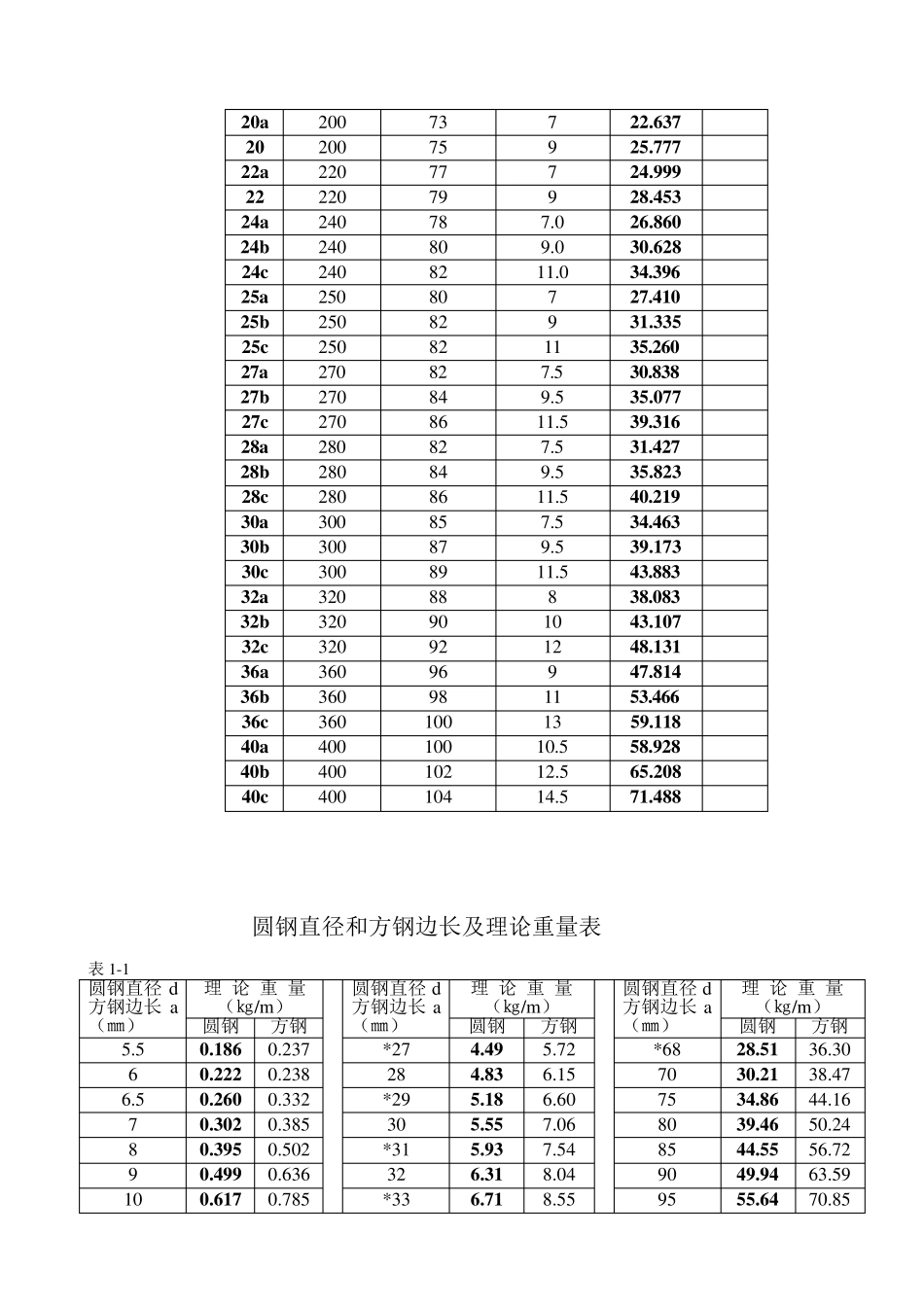 五金手册查询表_第2页