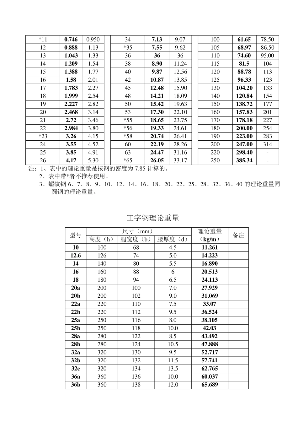 五金手册查询表_第3页