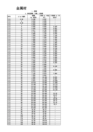 五金手册常用查询