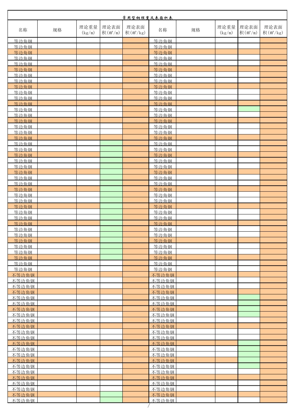 五金最全的理论面积、理论表面积表2012.8_第1页