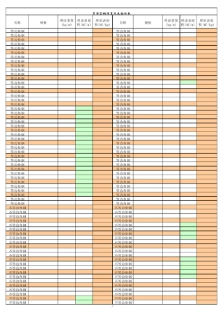 五金最全的理论面积、理论表面积表2012.8