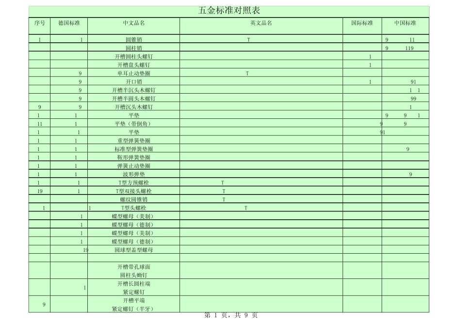 五金标准对照表_第1页