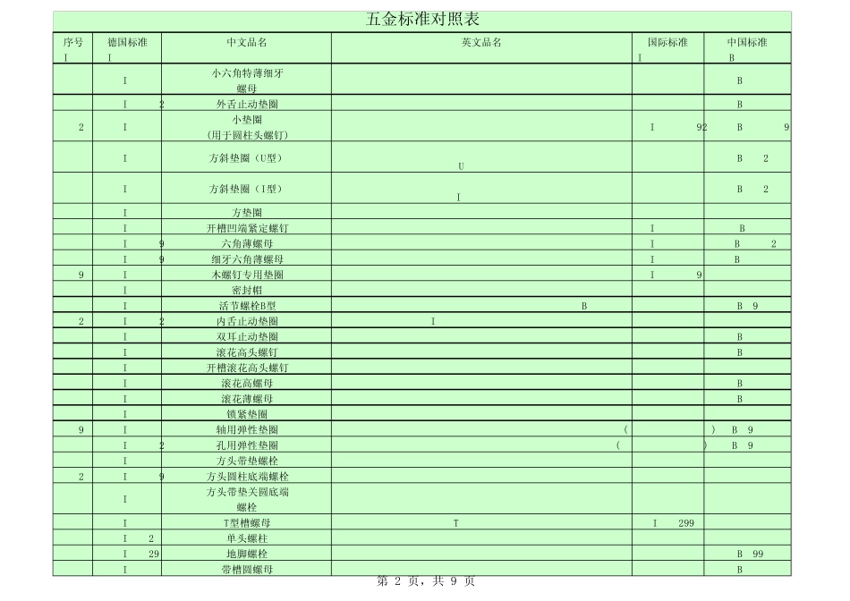 五金标准对照表_第2页