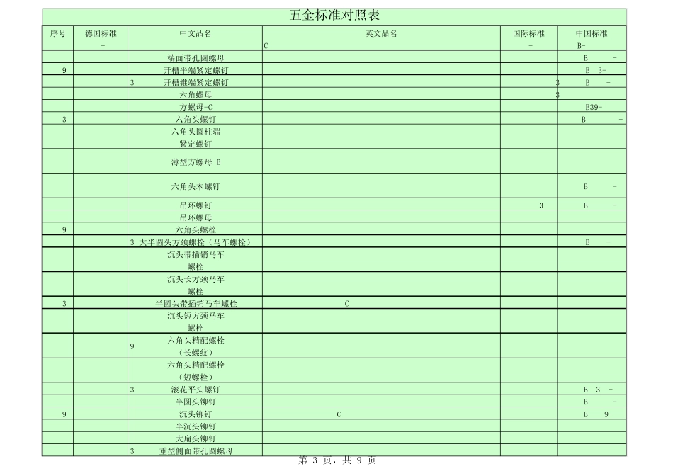 五金标准对照表_第3页