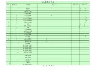 五金标准对照表