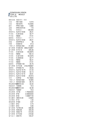 五金模具零件价格