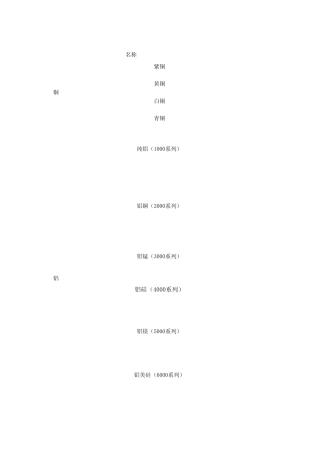 五金特性及其表面处理工艺