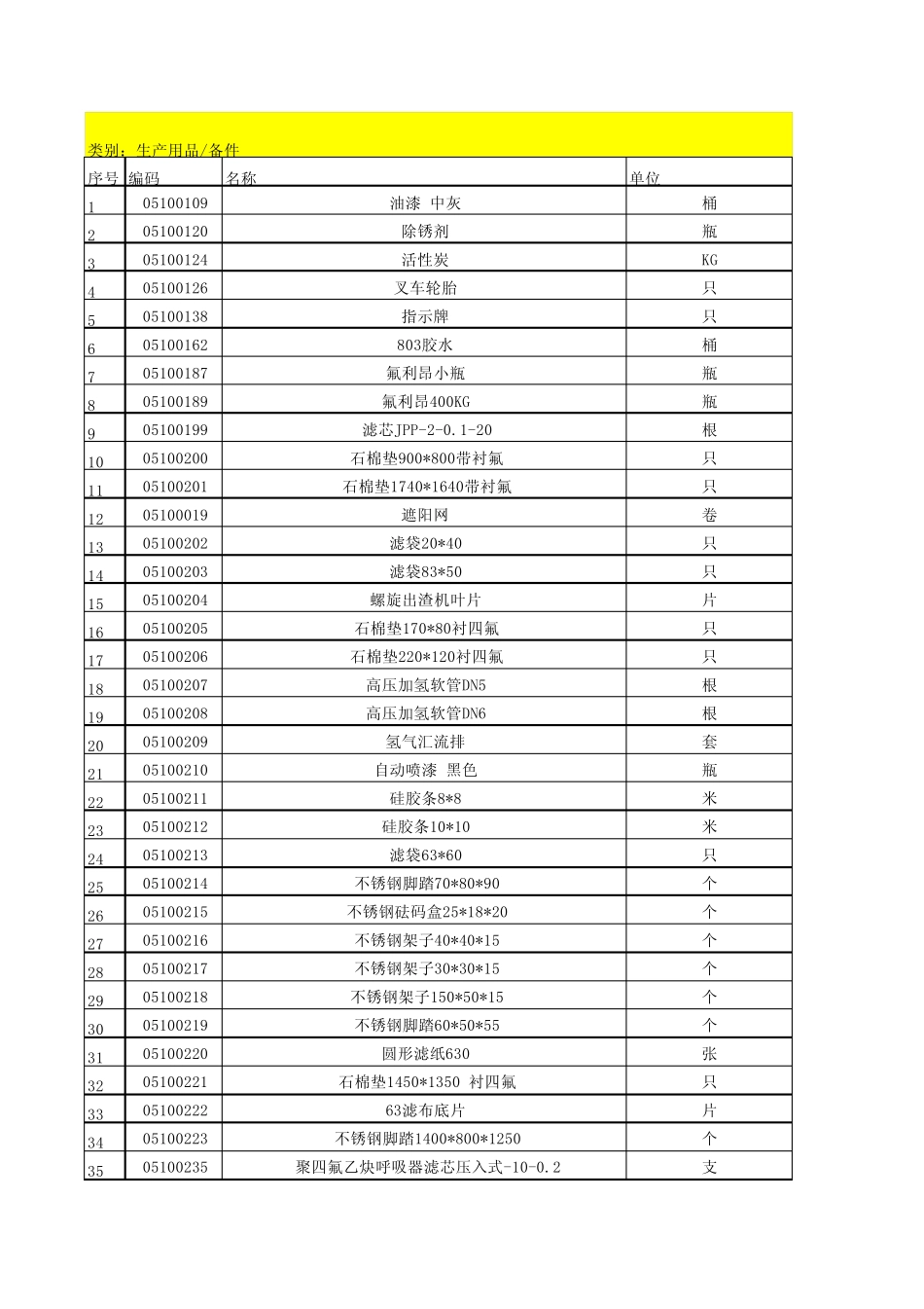 五金编码表(2013年03月)_第1页