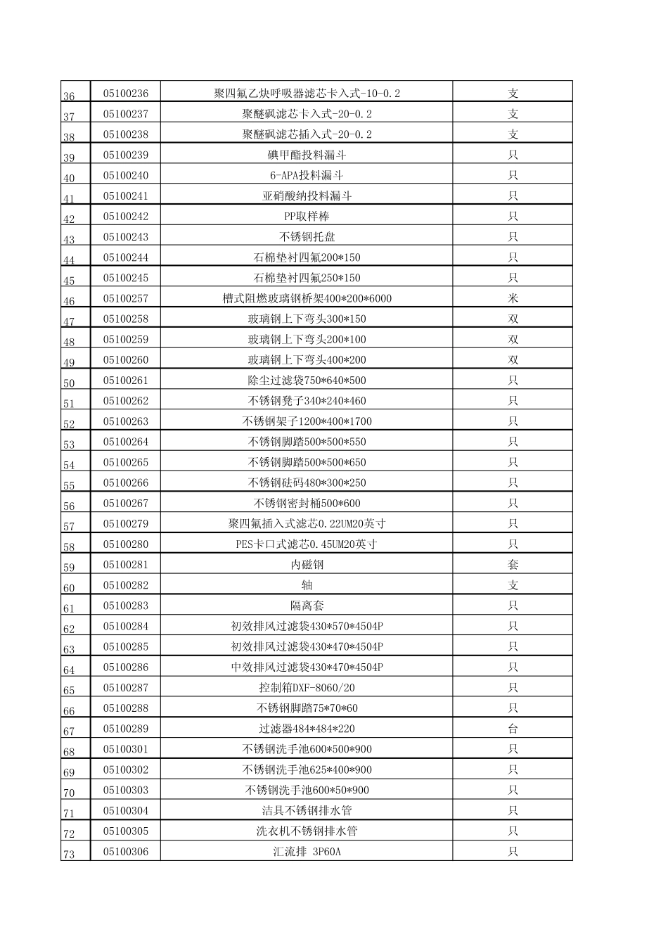 五金编码表(2013年03月)_第2页