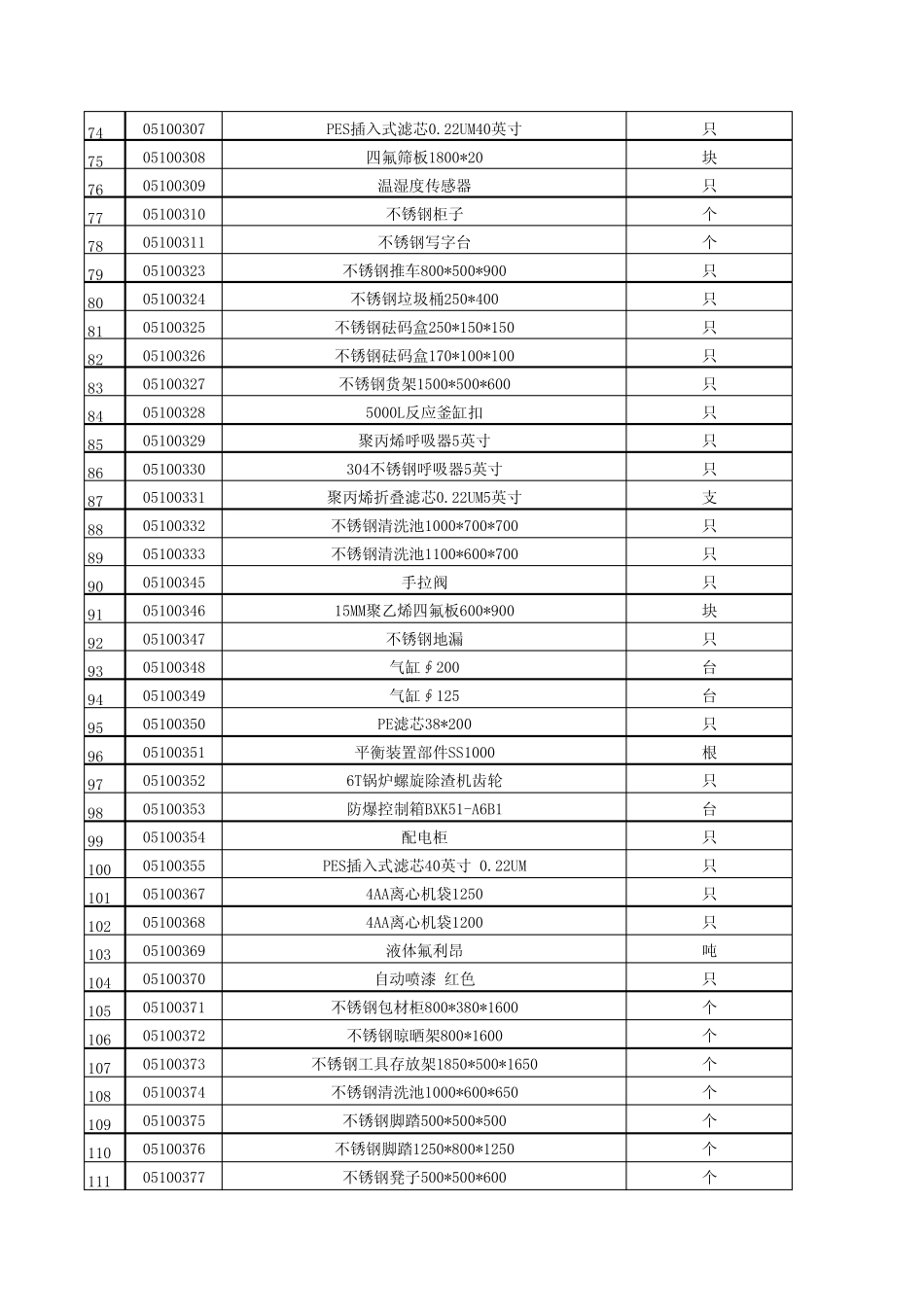 五金编码表(2013年03月)_第3页