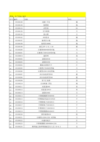 五金编码表(2013年03月)