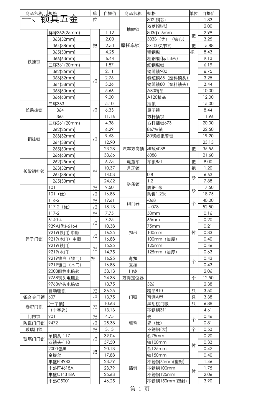 五金配件价格_第1页