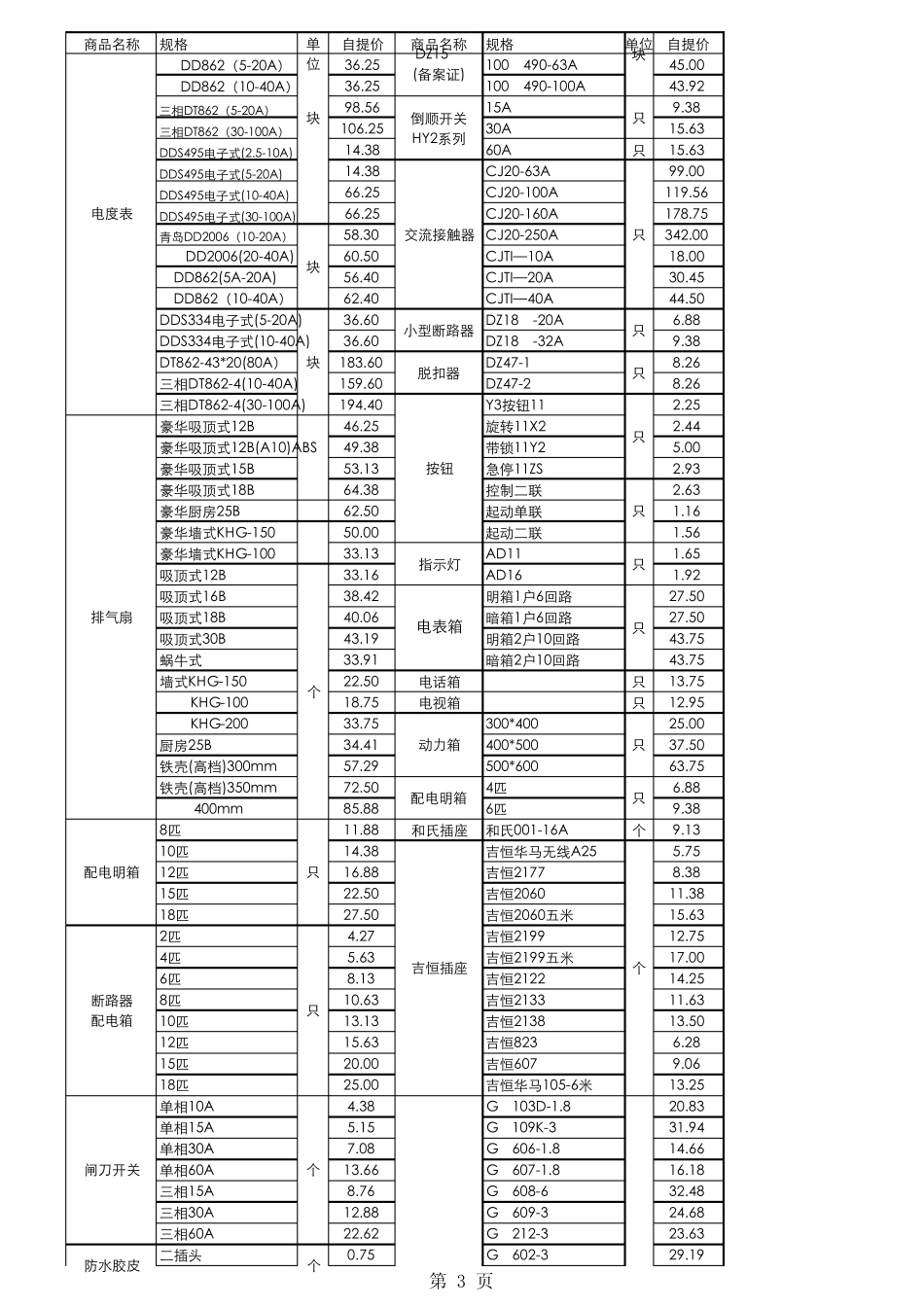 五金配件价格_第3页