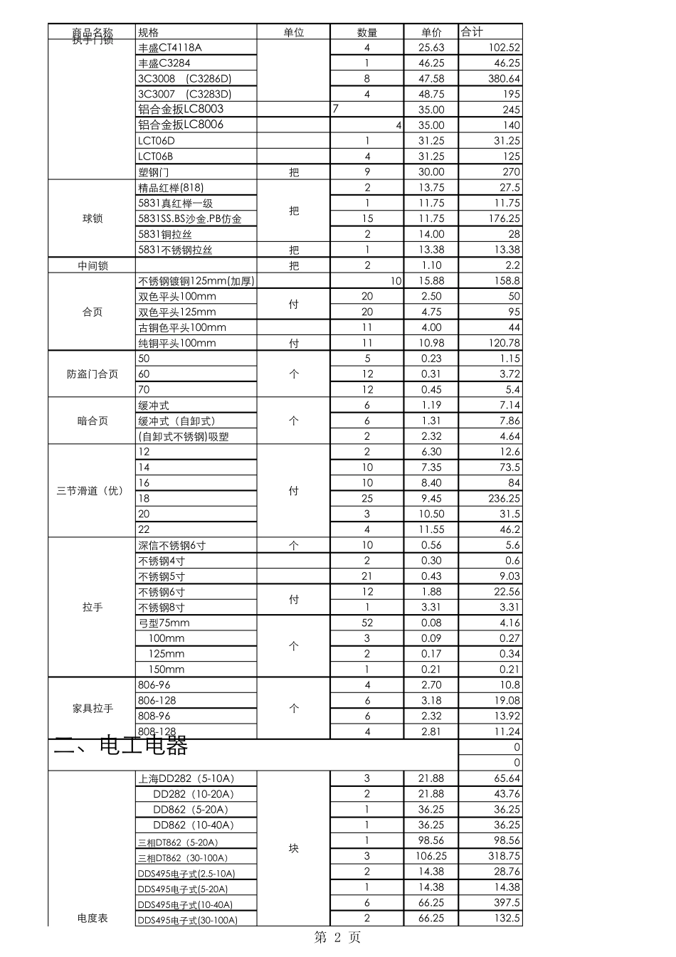 五金配件库存表_第2页
