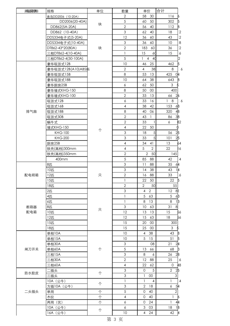 五金配件库存表_第3页