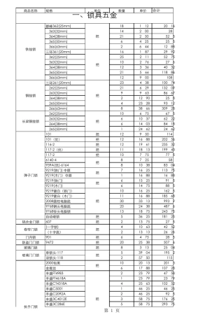 五金配件库存表