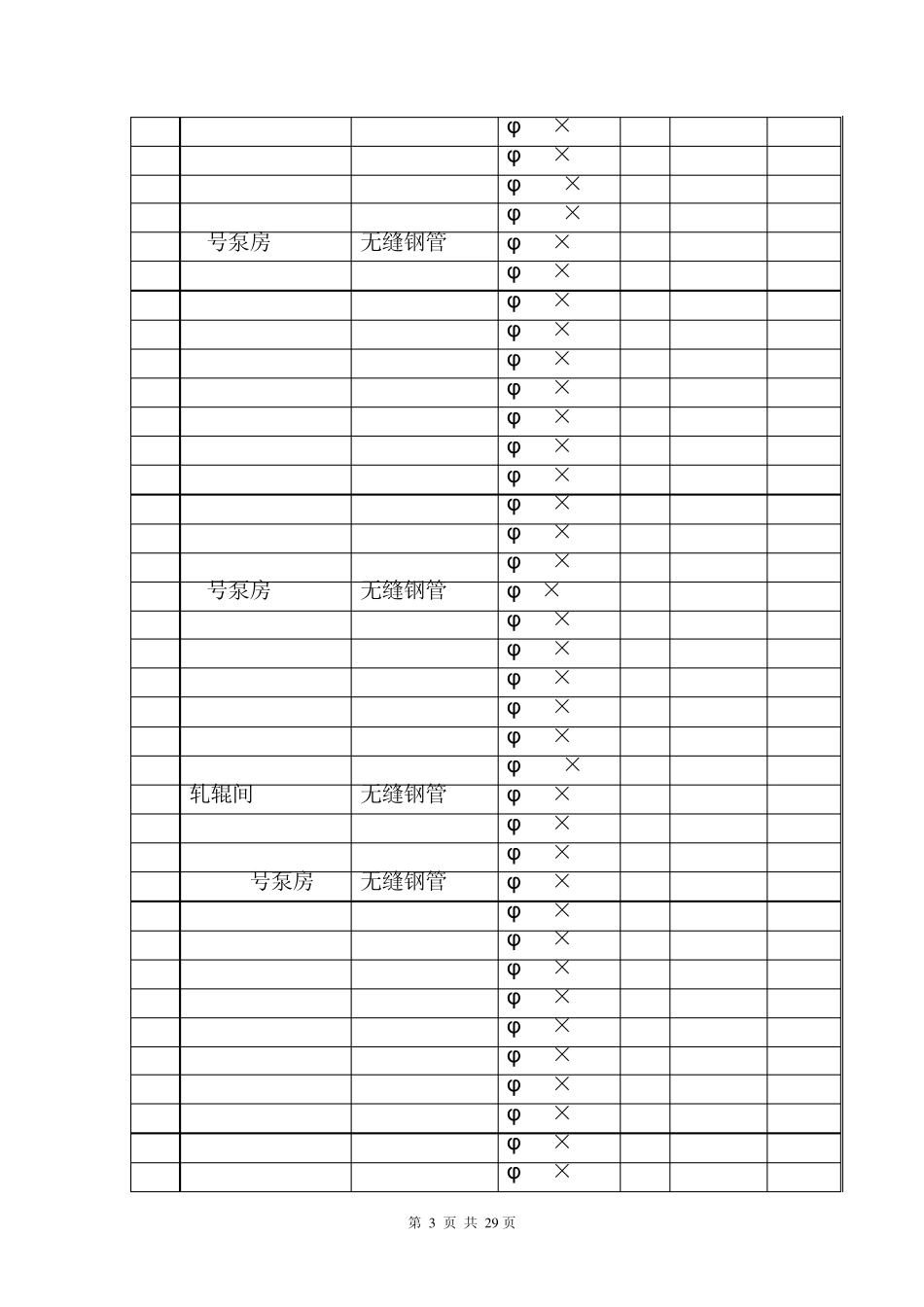 五钢液压管道酸洗、油冲洗方案1_第3页