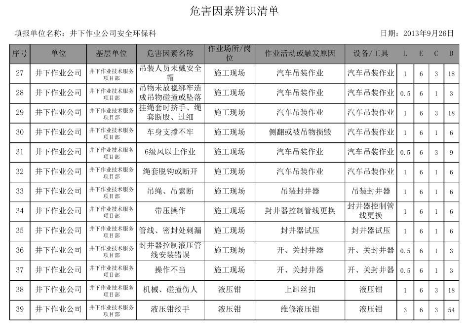 井下作业危害因素辨识清单(汇总)_第3页