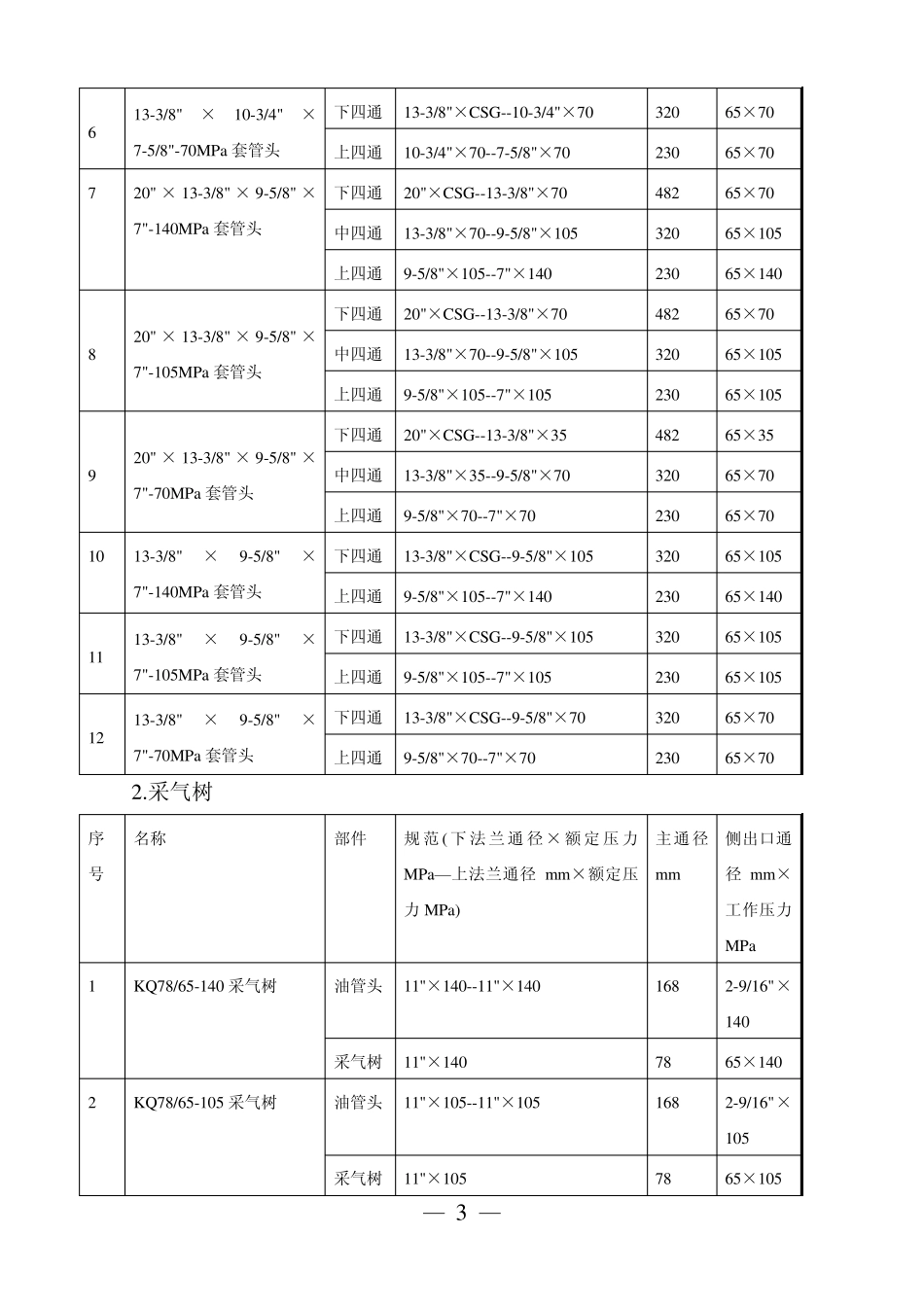 井口技术协议美国钻采2006080901_第3页