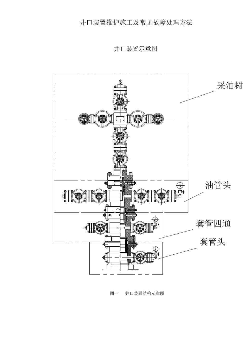 井口维护保养常见故障处理_第1页