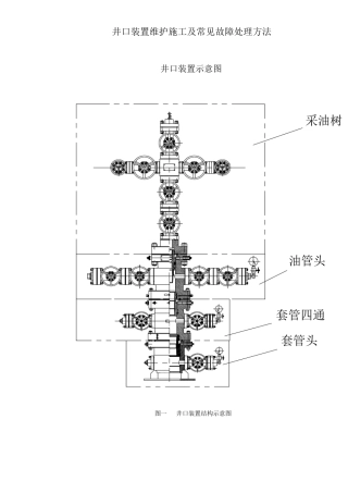 井口维护保养常见故障处理