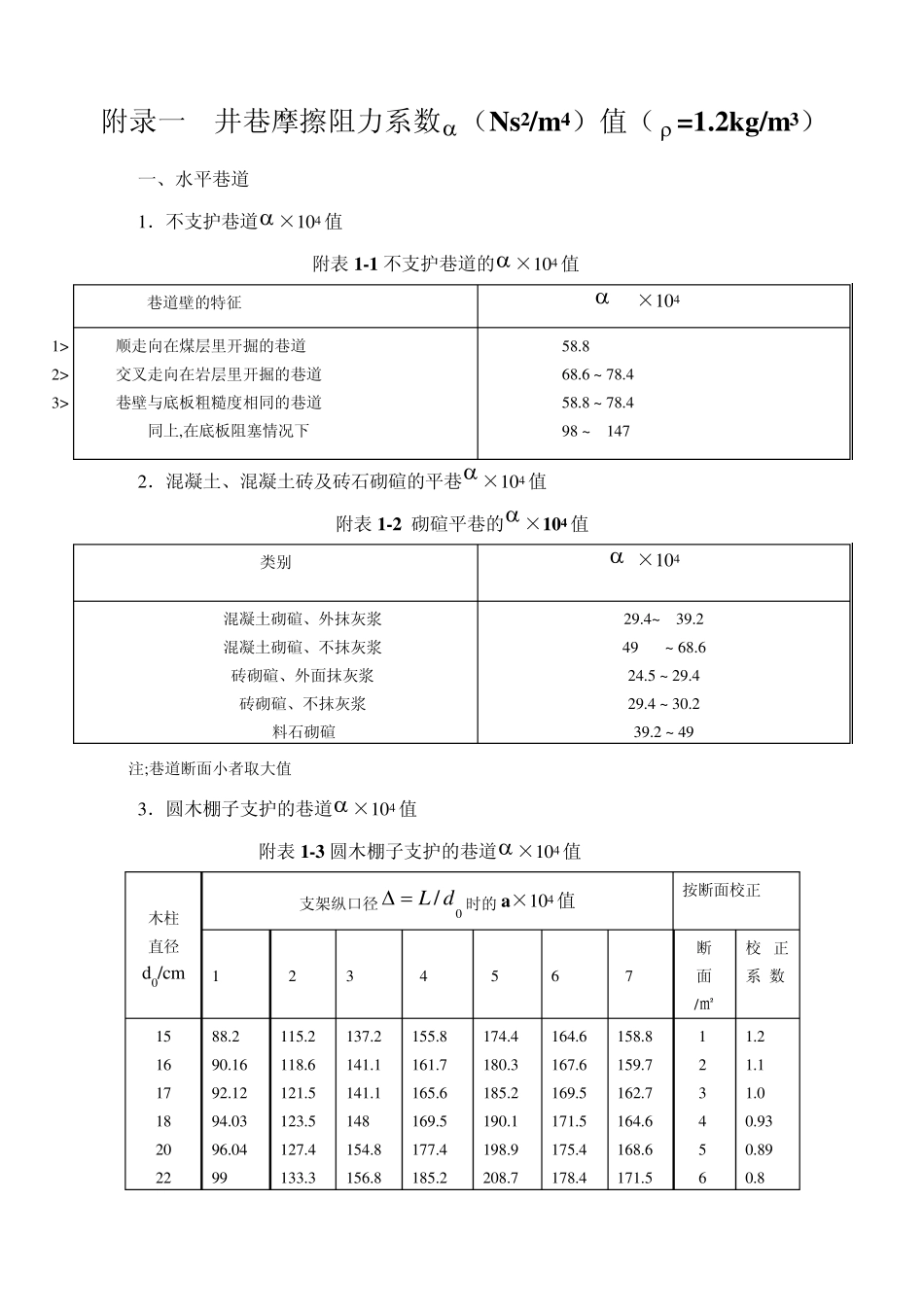 井巷摩擦阻力系数(Ns2m4)值(12kgm3)_第1页