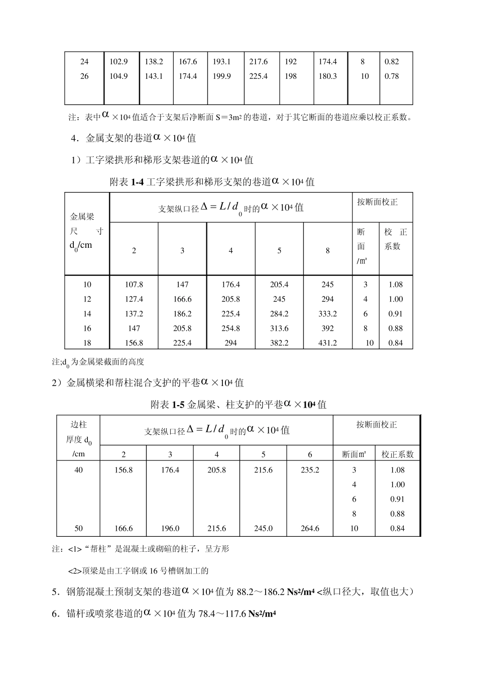 井巷摩擦阻力系数(Ns2m4)值(12kgm3)_第2页
