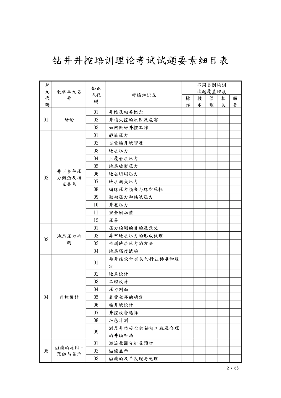 井控试题库及答案_第2页