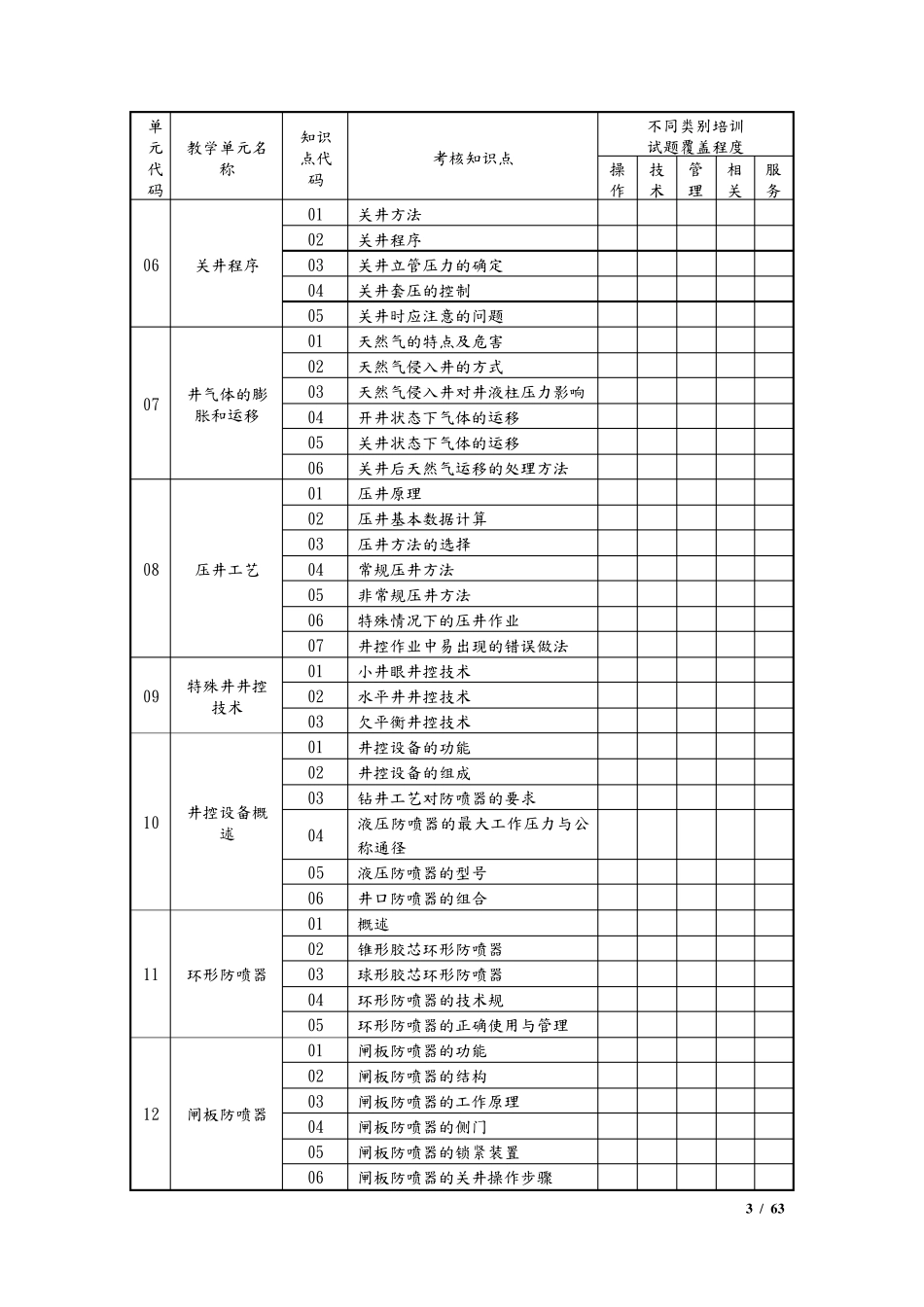 井控试题库及答案_第3页